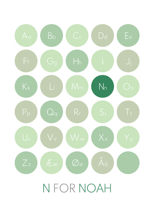 Alfafabet-tavle plakat i smukke grønne nuancer.