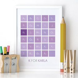 Personlig alfabet-tavle plakat med bogstaver